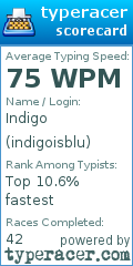 Scorecard for user indigoisblu