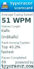 Scorecard for user indikalls