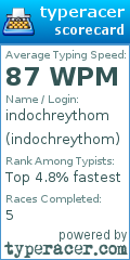 Scorecard for user indochreythom