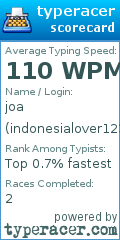 Scorecard for user indonesialover123