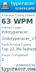 Scorecard for user indotyperacer_17