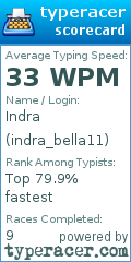 Scorecard for user indra_bella11