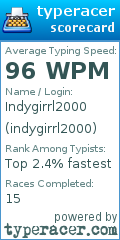 Scorecard for user indygirrl2000