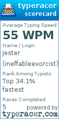 Scorecard for user ineffableexorcist