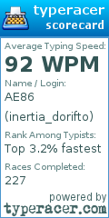 Scorecard for user inertia_dorifto