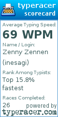 Scorecard for user inesagi