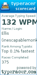 Scorecard for user inescapablemonkeyballs