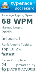 Scorecard for user infedora