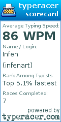 Scorecard for user infenart
