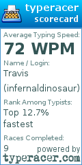 Scorecard for user infernaldinosaur