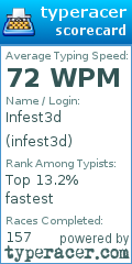 Scorecard for user infest3d