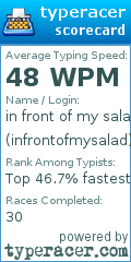 Scorecard for user infrontofmysalad