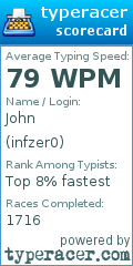 Scorecard for user infzer0