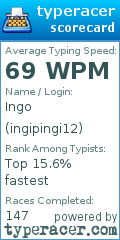 Scorecard for user ingipingi12