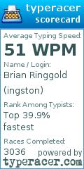 Scorecard for user ingston