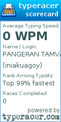 Scorecard for user iniakuagoy