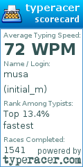 Scorecard for user initial_m