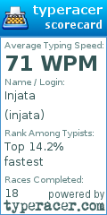 Scorecard for user injata
