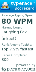 Scorecard for user inkeet