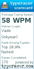 Scorecard for user inkywar
