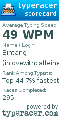 Scorecard for user inlovewithcaffeine