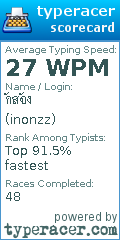 Scorecard for user inonzz