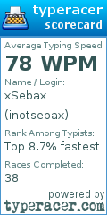 Scorecard for user inotsebax