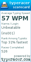 Scorecard for user ins001