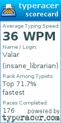 Scorecard for user insane_librarian
