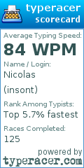 Scorecard for user insont