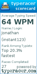 Scorecard for user instant123
