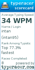 Scorecard for user intan95