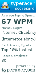 Scorecard for user internetcelebrity