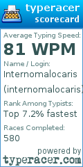 Scorecard for user internomalocaris