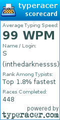 Scorecard for user inthedarknessss