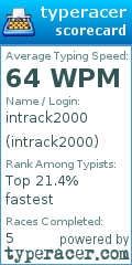 Scorecard for user intrack2000