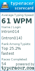Scorecard for user intron014
