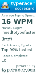 Scorecard for user inttf