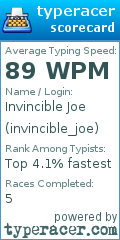 Scorecard for user invincible_joe