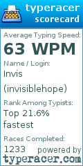 Scorecard for user invisiblehope