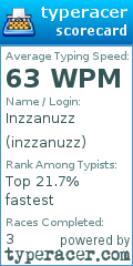 Scorecard for user inzzanuzz