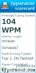 Scorecard for user ionaias