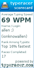 Scorecard for user ionknowallen