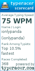 Scorecard for user ionlypanda