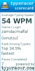 Scorecard for user ionutzu