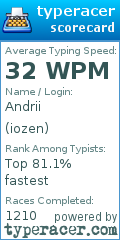 Scorecard for user iozen