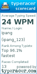 Scorecard for user ipang_123