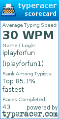 Scorecard for user iplayforfun1