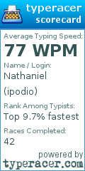 Scorecard for user ipodio