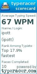 Scorecard for user ipott